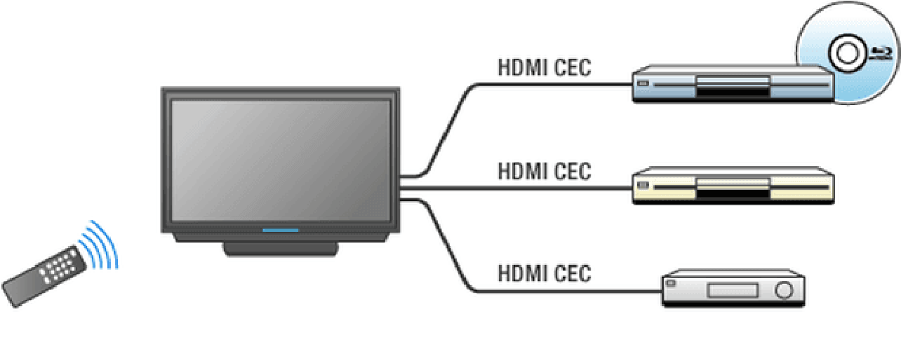 Зачем нужен HDMI CEC, как включить и настроить на телевизоре