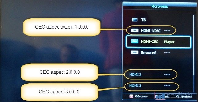 Зачем нужен HDMI CEC, как включить и настроить на телевизоре